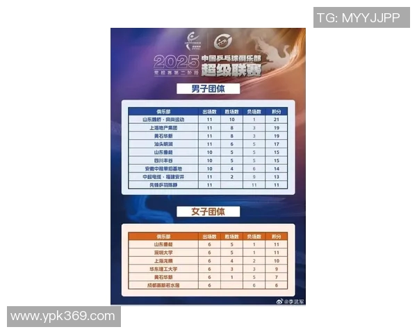 全国锦标赛最新积分榜揭晓北京乒乓球队以55分稳居第一名